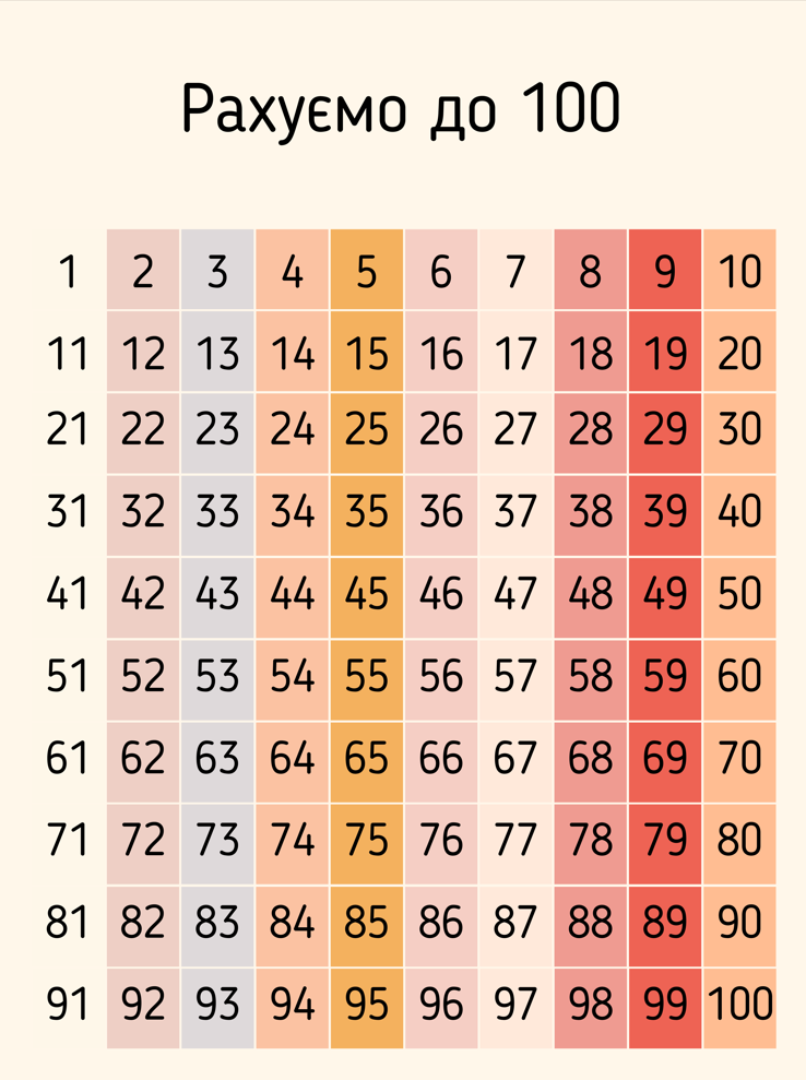 Постер без рамки "Рахуємо до 100 " в розмірі 30х40